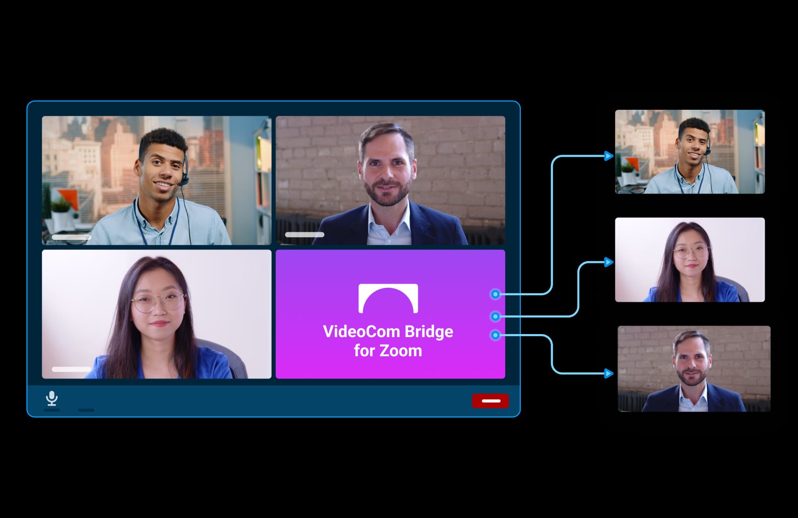 VideoCom Bridge for Zoom