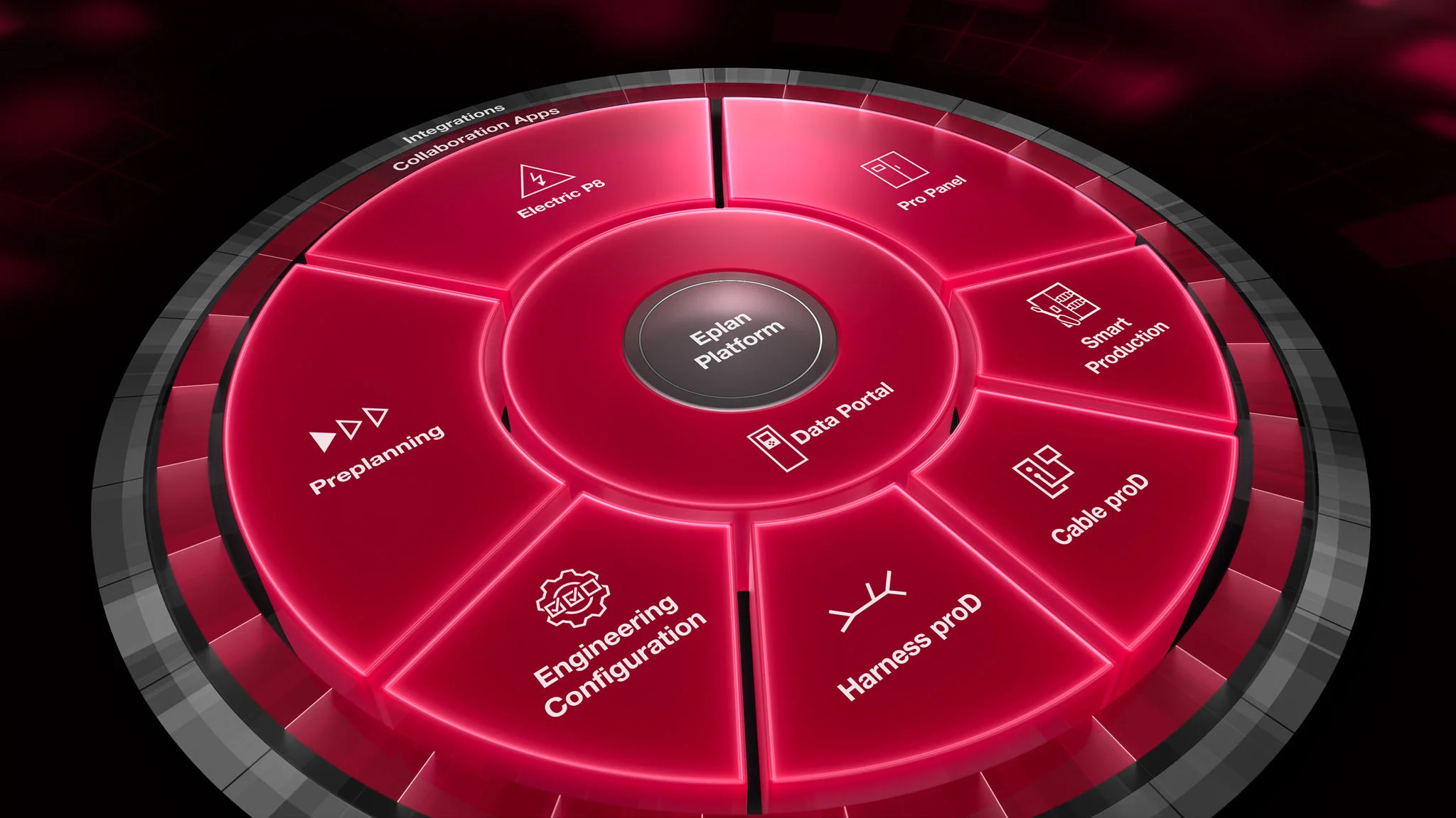 EPLAN Platform
